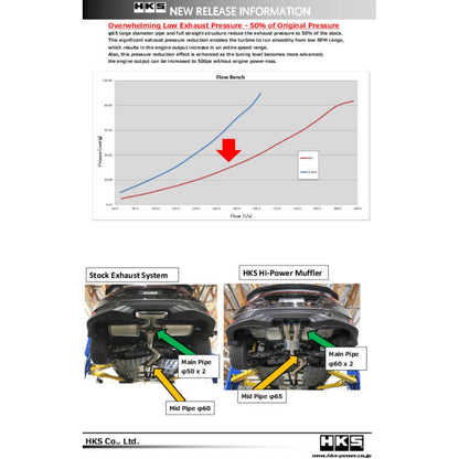 HKS Hi-Power Muffler - Honda Civic Si Coupe