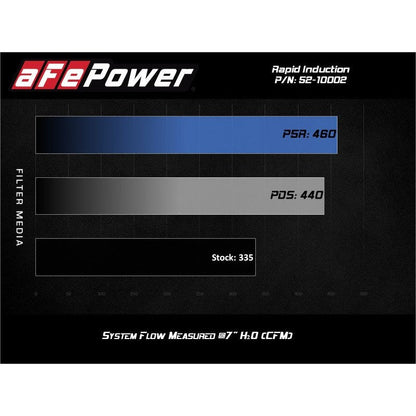 aFe Rapid Induction Cold Air Intake System w/Pro 5R Filter 19-21 Ram 1500 V6 3.6L