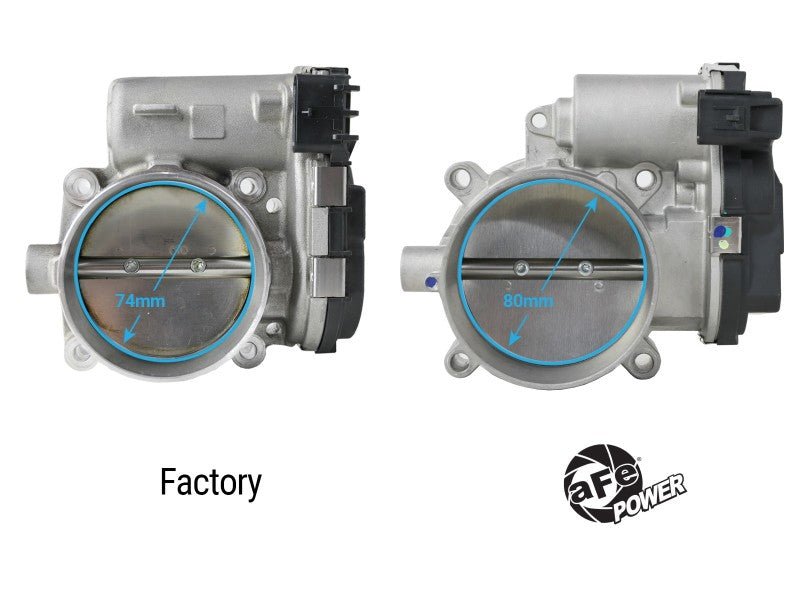 aFe 11 - 23 Dodge Challenger / 11 - 23 Dodge Charger 80mm Throttle Body - Throttle Bodies - aFe