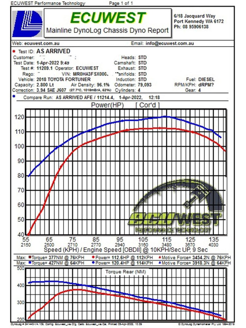 aFe 15 - 20 Toyota Hilux L4 - 2.8L (td) Momentum HD Cold Air Intake System w/ Pro 10R Media - Cold Air Intakes - aFe