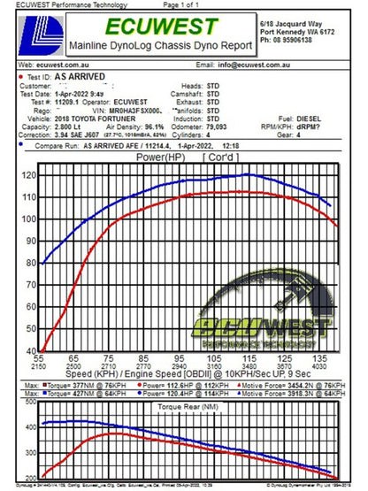 aFe 15 - 20 Toyota Hilux L4 - 2.8L (td) Momentum HD Cold Air Intake System w/ Pro 10R Media - Cold Air Intakes - aFe