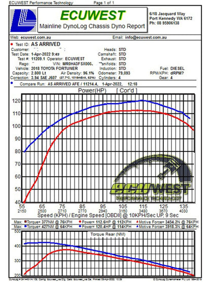 aFe 15 - 20 Toyota Hilux L4 - 2.8L (td) Momentum HD Cold Air Intake System w/ Pro Dry S Media - Cold Air Intakes - aFe