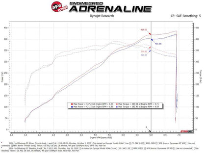 aFe 18 - 21 Ford Mustang GT 5.0L 85mm Billet Throttle Body - Throttle Bodies - aFe