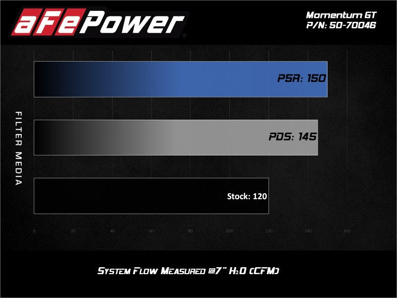 aFe 19 - 20 Suzuki Jimny 1.5L Momentum GT Cold Air Intake w/ Pro 5R Media - Cold Air Intakes - aFe