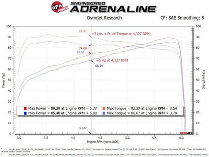 aFe 19 - 20 Suzuki Jimny 1.5L Momentum GT Cold Air Intake w/ Pro 5R Media - Cold Air Intakes - aFe
