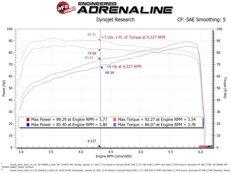 aFe 19 - 20 Suzuki Jimny 1.5L Momentum GT Cold Air Intake w/ Pro DRY S Media - Cold Air Intakes - aFe