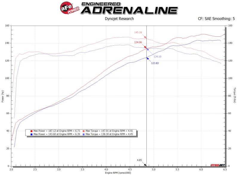 aFe 19 - 20 Toyota Corolla Takeda Momentum Cold Air Intake System w/ Pro 5R Media - Cold Air Intakes - aFe