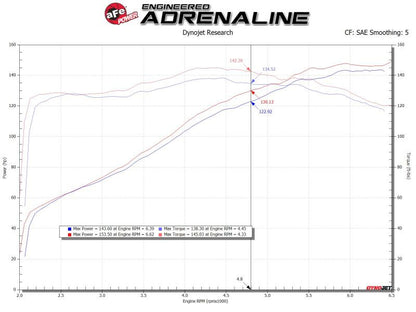 aFe 19 - 20 Toyota Corolla Takeda Momentum Cold Air Intake System w/ Pro Dry S Media - Cold Air Intakes - aFe