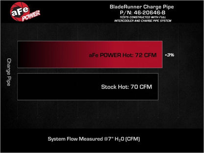 aFe 19 - 22 Hyundai Veloster N L4 2.0L (t) BladeRunner 2 - 1/2in Aluminum Hot Charge Pipe - Black - Intercoolers - aFe