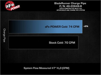aFe 19 - 22 Hyundai Veloster N L4 2.0L (t) BladeRunner 2 - 3/4in Aluminum Cold Charge Pipe - Black - Intercoolers - aFe