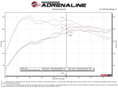 aFe 19 - 24 Audi Q3 MACH Force - XP Cat - Back Exhaust System - Catback - aFe