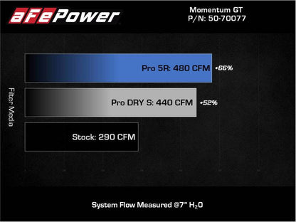 aFe 20 - 22 Nissan Frontier V6 - 3.8L Momentum GT Cold Air Intake System w/ Pro 5R Filter - Cold Air Intakes - aFe