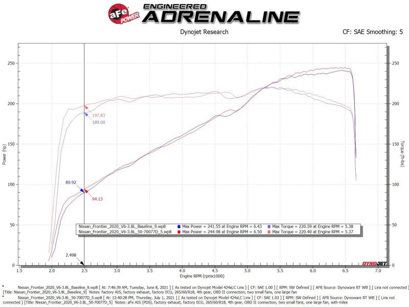 aFe 20 - 22 Nissan Frontier V6 - 3.8L Momentum GT Cold Air Intake System w/ Pro DRY S Filter - Cold Air Intakes - aFe