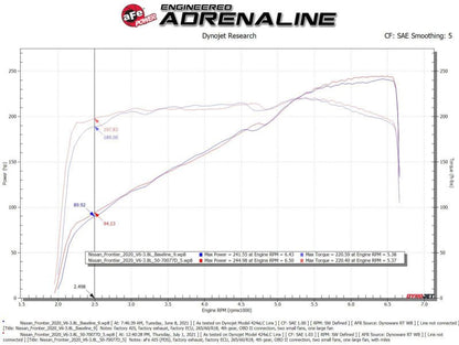 aFe 20 - 22 Nissan Frontier V6 - 3.8L Momentum GT Cold Air Intake System w/ Pro DRY S Filter - Cold Air Intakes - aFe