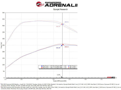 aFe 20 - 24 GM Trucks/SUVs L6 - 3.0L (td) LM2/LZ0 Momentum HD Cold Air Intake System w/ Pro 10R Filter - Cold Air Intakes - aFe