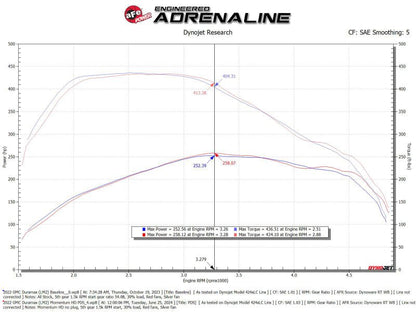 aFe 20 - 24 GM Trucks/SUVs L6 - 3.0L (td) LM2/LZ0 Momentum HD Cold Air Intake System w/ Pro DRY S Filter - Cold Air Intakes - aFe
