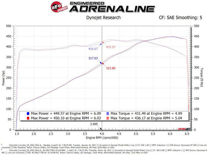 aFe 2020 Vette C8 Silver Bullet Aluminum Throttle Body Spacer / Works With Factory Intake Only - Blk - Throttle Body Spacers - aFe