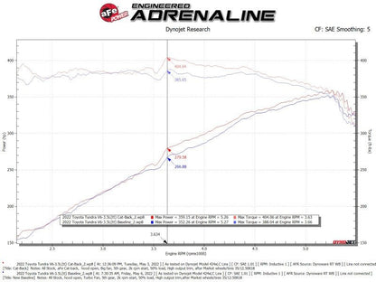 aFe 2022 Toyota Tundra V6 - 3.5L (tt) Vulcan Series 2.5in to 3in 304 SS Cat - Back Exhaust w/ Black Tip - Catback - aFe