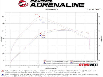 aFe 21 - 23 Ford Bronco V6 - 2.7Ltt BladeRunner Alum Hot & Cold Charge Pipe Kit - Black - Intercoolers - aFe