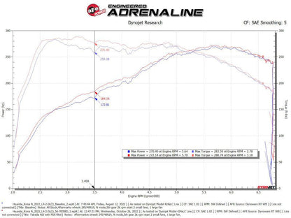 aFe 22 - 23 Hyundai Kona N L4 2.0L(t) Takeda Momentum Cold Air Intake System w/ Pro DRY S Filter - Cold Air Intakes - aFe