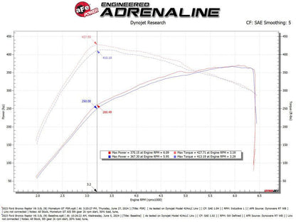 aFe 22 - 24 Ford Bronco Raptor Momentum GT Cold Air Intake System w/ Pro 5R Filter - Cold Air Intakes - aFe