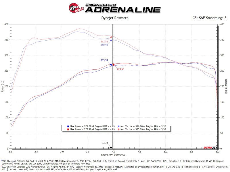 aFe 23 - 24 GMC Canyon L4 2.7L (t) Momentum GT Cold Air Intake System w/ Pro DRY S Filter - Cold Air Intakes - aFe