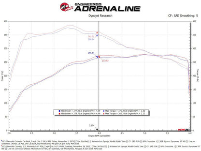 aFe 23 - 24 GMC Canyon L4 2.7L (t) Momentum GT Cold Air Intake System w/ Pro DRY S Filter - Cold Air Intakes - aFe