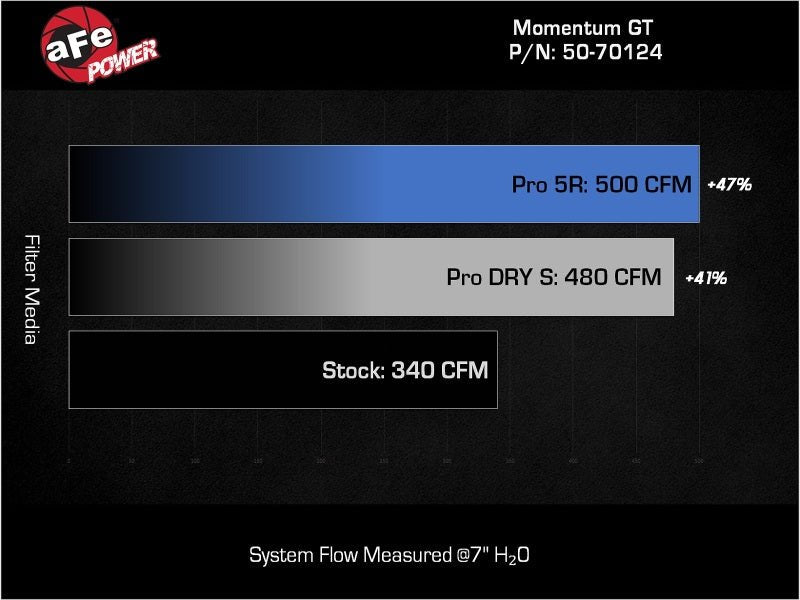 aFe 24 - 25 Lexus GX550 V6 - 3.4L Momentum GT Cold Air Intake System w/ Pro 5R Filters - Cold Air Intakes - aFe