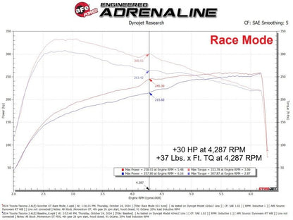 aFe 24 - 25 Toyota Tacoma/4Runner L4 - 2.4L Scorcher GT Power Module - In - Line Modules - aFe