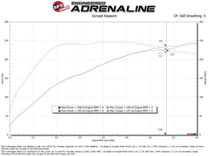 aFe 24 - 25 Volkswagen Atlas L4 - 2.0L (t) Momentum GT Cold Air Intake System w/ Pro 5R Filter - Cold Air Intakes - aFe