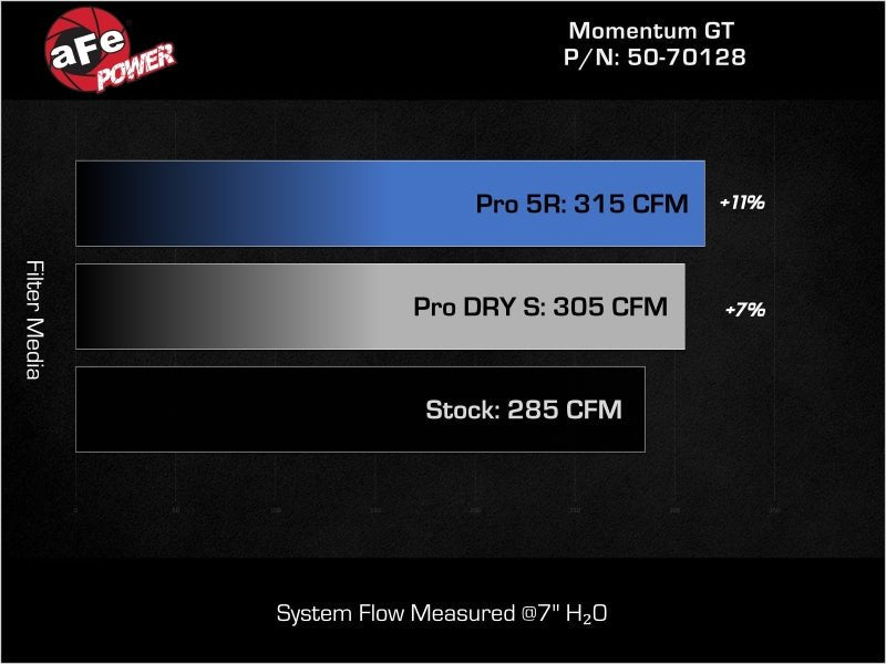 aFe 24 - 25 Volkswagen Atlas L4 - 2.0L (t) Momentum GT Cold Air Intake System w/ Pro 5R Filter - Cold Air Intakes - aFe