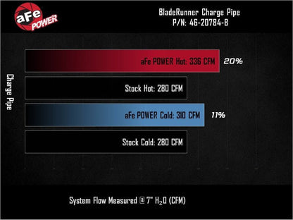 aFe BladeRunner Aluminum Hot and Cold Charge Pipe Kit Black Ford F-150 24-26 V6-2.7L (tt)-Intercoolers-aFe