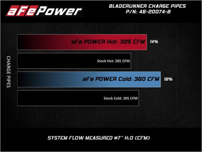 aFe Bladerunner Intercooler 3in Inlet/Outlet Tube 08 - 10 Ford Diesel Trucks V8 6.4L (td) - Intercoolers - aFe