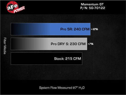 aFe Ford Ranger 2024 L4 - 2.3L Momentum GT Cold Air Intake System w/ Pro 5R Filter - Cold Air Intakes - aFe