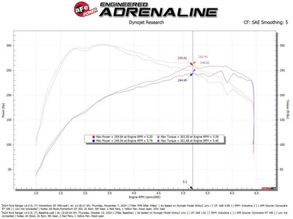 aFe Ford Ranger 2024 L4 - 2.3L Momentum GT Cold Air Intake System w/ Pro 5R Filter - Cold Air Intakes - aFe