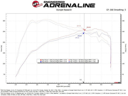 aFe Ford Ranger 24 - 25 L4 - 2.3L Momentum GT Cold Air Intake System w/ Pro DRY S Filter - Cold Air Intakes - aFe