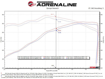 aFe Gemini XV 4in to Dual 3in 304 SS Cat - Back Exhaust w/ Cutout 19 - 21 GM Silverado/Sierra V8 - 6.2L - Catback - aFe
