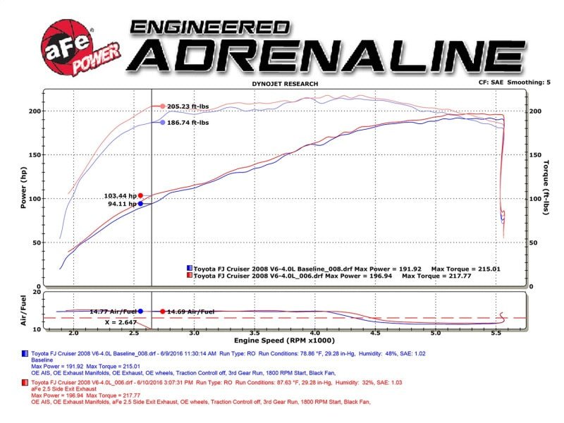 aFe MACH Force - Xp 2.5in SS Cat - Back Hi - Tuck RB Exhaust System 07 - 14 Toyota FJ Cruiser - Catback - aFe