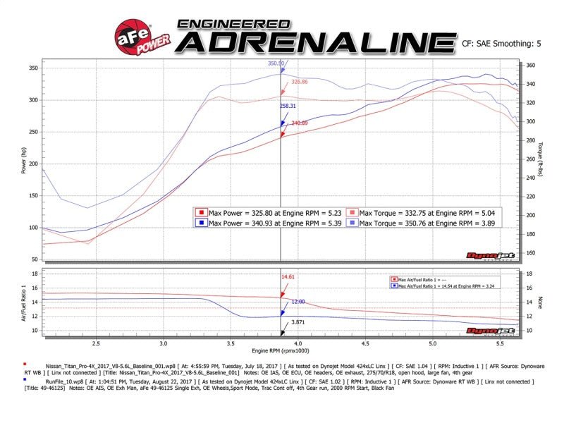 aFe MACHForce XP 2.5in Cat - Back Exhaust System w/ Black Tip Nissan Frontier 17 - 19 V8 - 5.6L - Catback - aFe
