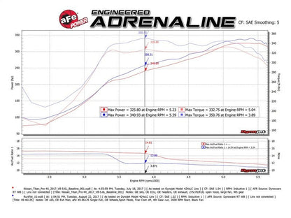 aFe MACHForce XP 2.5in Cat - Back Exhaust System w/ Black Tip Nissan Frontier 17 - 19 V8 - 5.6L - Catback - aFe