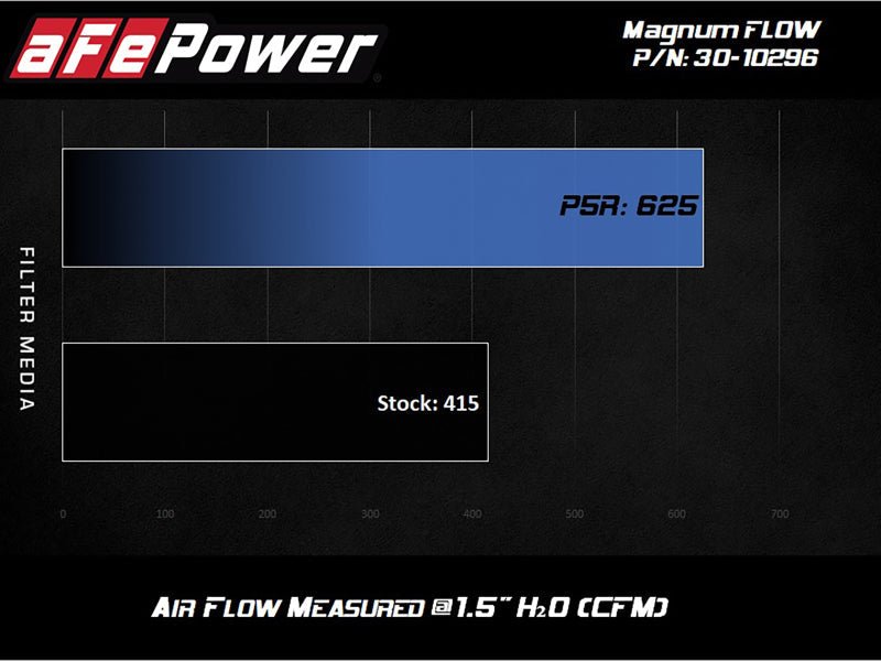 AFE MagnumFLOW Pro 5R 2020 Toyota Supra L6 3.0L (t) Air Filter - Air Filters - Drop In - aFe