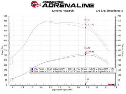 aFe MagnumFORCE Intakes Stage - 2 PDS AIS PDS Ford Diesel Trucks 11 - 15 V8 - 6.7L (td) - Cold Air Intakes - aFe
