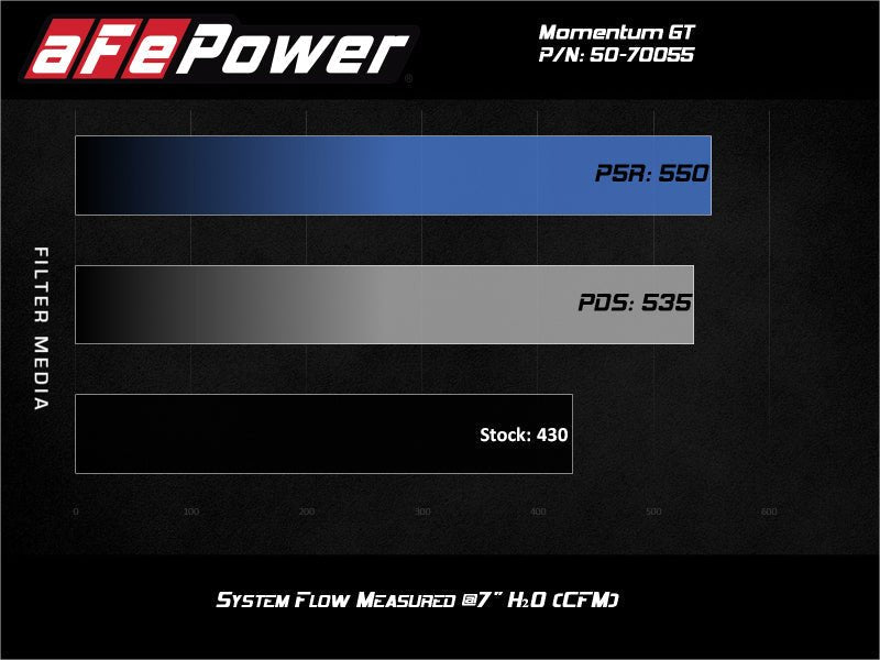 aFe Momentum Cold Air Intake System w/Pro Dry S Filter 20 GM 2500/3500HD 2020 V8 6.6L - Air Filters - Universal Fit - aFe