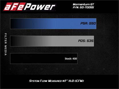 aFe Momentum Cold Air Intake System w/Pro Dry S Filter 20 GM 2500/3500HD 2020 V8 6.6L - Air Filters - Universal Fit - aFe