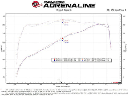 aFe Momentum GT Cold Air Intake System w/ Pro 5R Filter 2020 Ford F - 250 / F - 350 Super Duty V8 - 7.3L - Cold Air Intakes - aFe