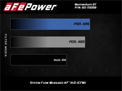 aFe Momentum GT Cold Air Intake System w/ Pro Dry S 2020 Ford F - 250 / F - 350 Super Duty V8 - 7.3L - Cold Air Intakes - aFe