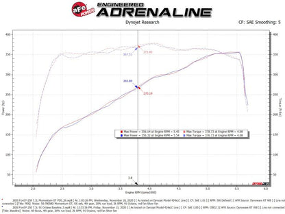 aFe Momentum GT Cold Air Intake System w/ Pro Dry S 2020 Ford F - 250 / F - 350 Super Duty V8 - 7.3L - Cold Air Intakes - aFe