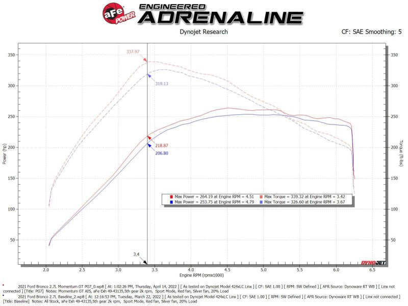 aFe Momentum GT Cold Air Intake System w/ Pro GUARD7 2021+ Ford Bronco V6 - 2.7L - Air Filters - Drop In - aFe
