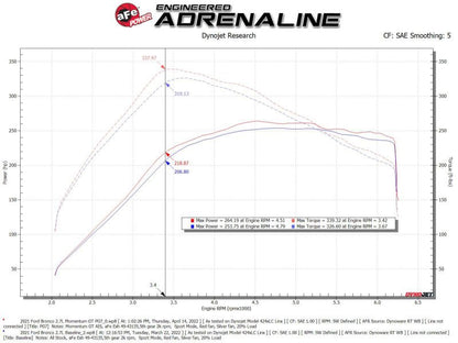 aFe Momentum GT Cold Air Intake System w/ Pro GUARD7 2021+ Ford Bronco V6 - 2.7L - Air Filters - Drop In - aFe
