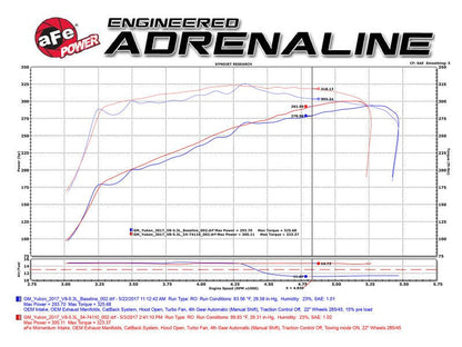 aFe Momentum GT Pro 5R Cold Air Intake System 15 - 17 GM SUV V8 5.3L/6.2L - Cold Air Intakes - aFe